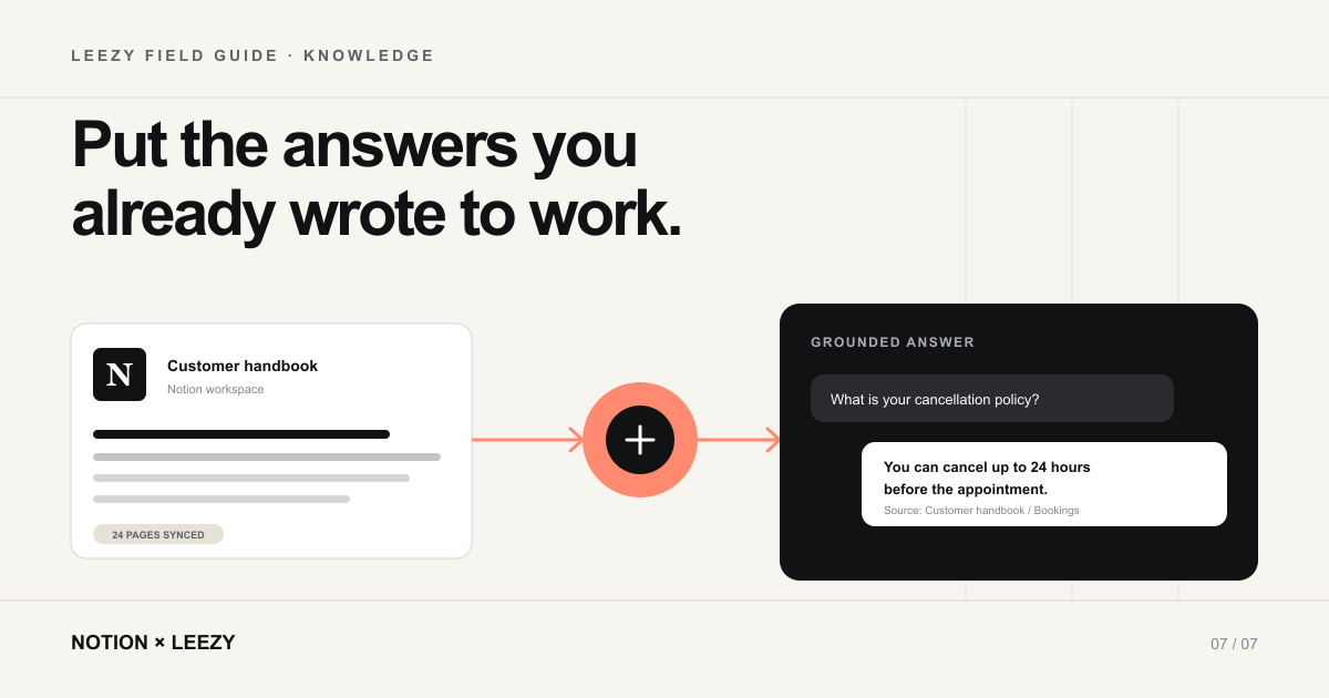 Notion workspace pages becoming a connected knowledge source for a Leezy AI agent