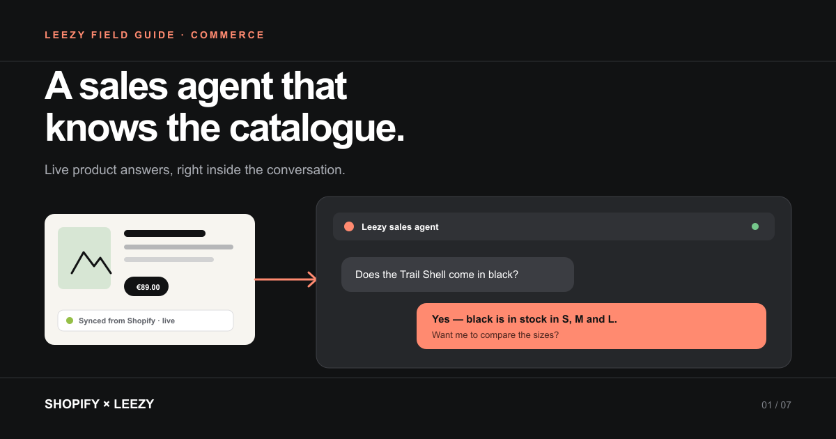 A Shopify storefront connected to a Leezy AI sales conversation and live product data