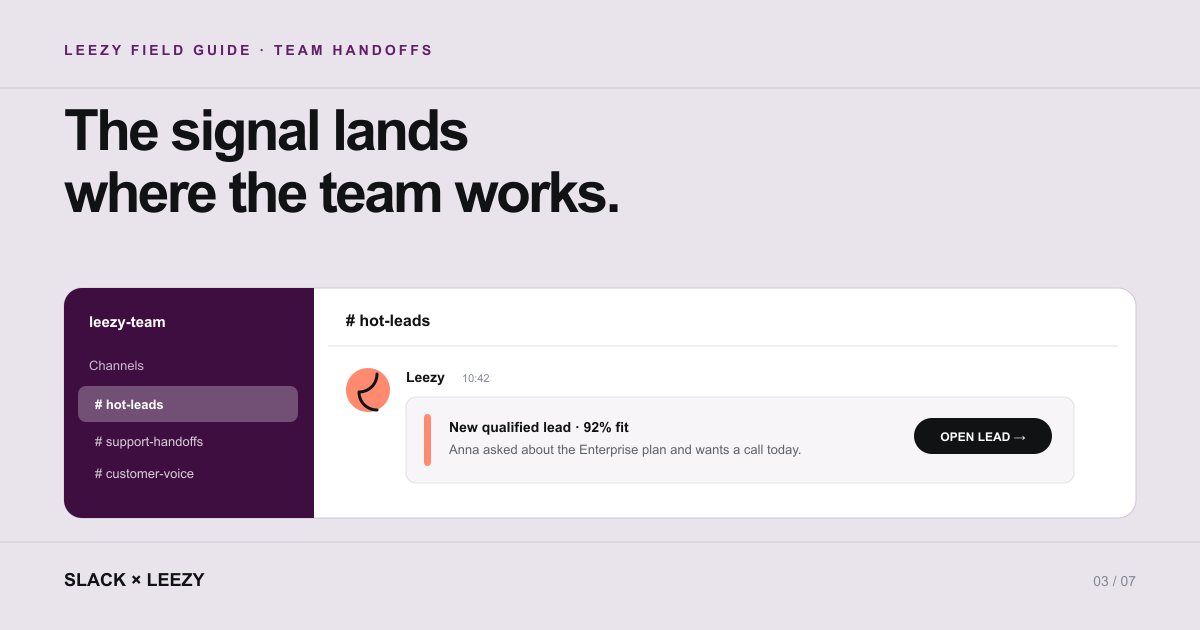 Qualified leads and support handoffs arriving in a team Slack channel