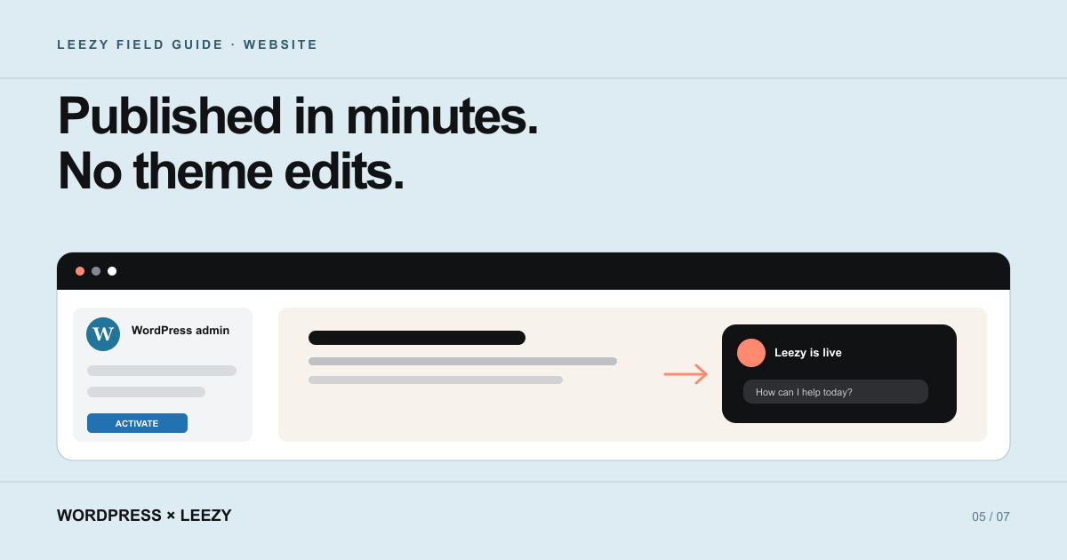 A Leezy chat widget being added to a WordPress website without code