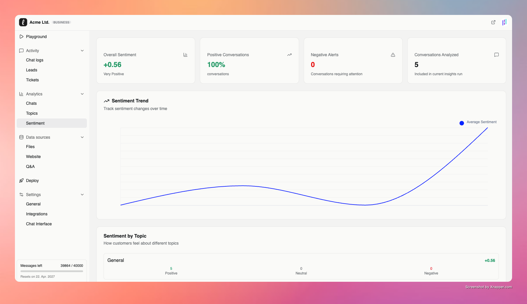 Sentiment-Dashboard mit Gesamtwert, Anteil positiver Konversationen, Warnungen, Trend-Chart und Themen-Breakdown.