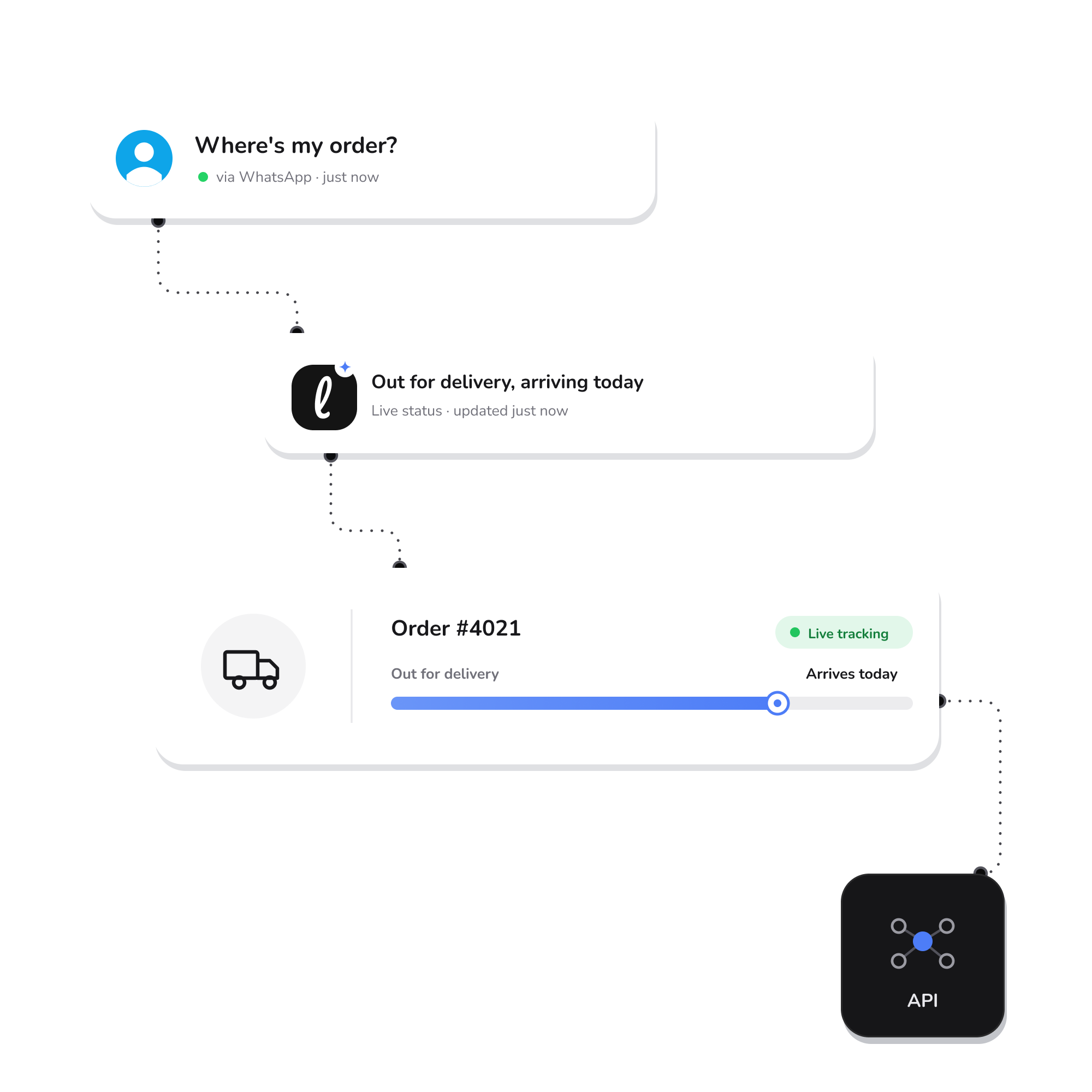 A customer delivery question answered live, with the tracking status pulled in through a connected API