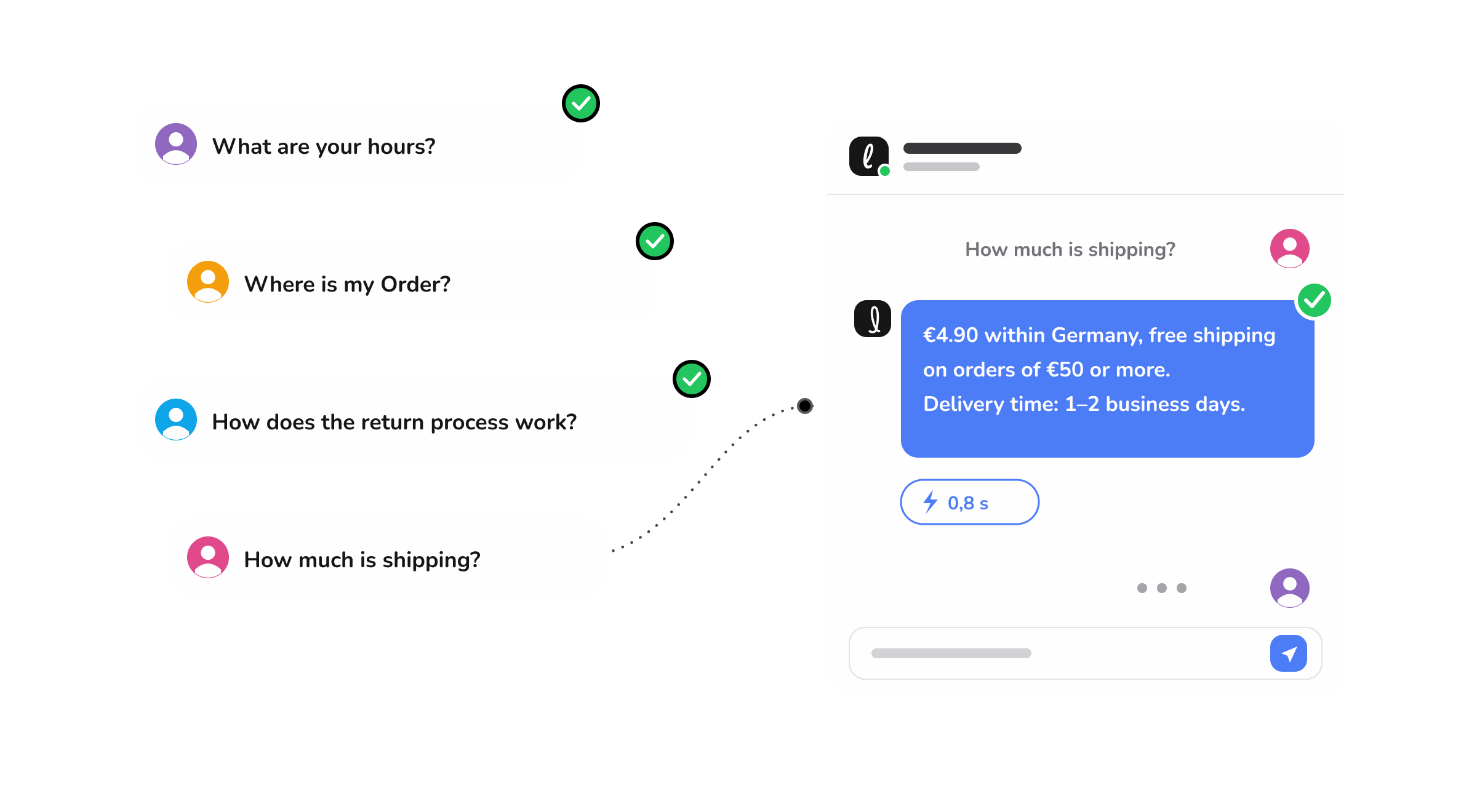 Four routine customer questions marked as answered, beside a chat where the agent replies to a shipping question with costs and delivery time
